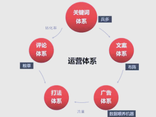 跨境电商运营流程(跨境电商运营流程步骤)