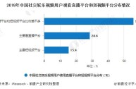 短视频app排行榜第一名2020,2019短视频app排名