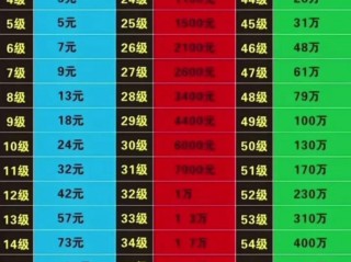 抖音充值等级价格图表,抖音充值等级价格图表2022