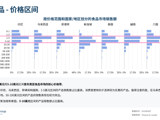 东南亚跨境电商哪个平台比较好,东南亚跨境电商平台排行榜前十名