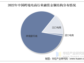 跨境电商资金回流,跨境电商资金回流一般多少天能回流