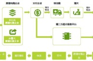 跨境电商体系,跨境电商布局