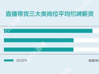 主播直播带货一场多少钱,那些直播带货的主播一天赚多少钱