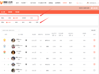 直播中的运营怎么做(直播运营基本操作流程)
