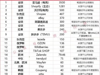 跨境电商哪个平台最好,跨境电商哪个平台最好做
