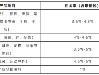 0元入驻的电商平台要交多少保证金,0元入驻的电商平台