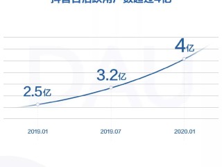 抖音短视频电脑版官方下载安装,抖音短视频电脑版官方下载安装免费