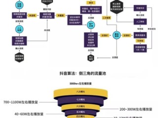 短视频运营是什么专业,短视频运营是什么专业学的