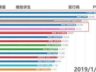 2019网红排名榜,2019网红最新排行榜30