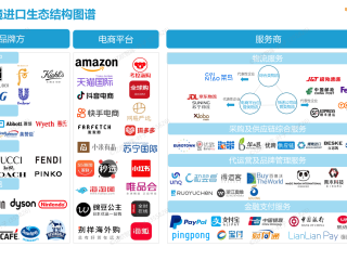 跨境电商主要平台有哪些,跨境电商主要平台有哪些类型