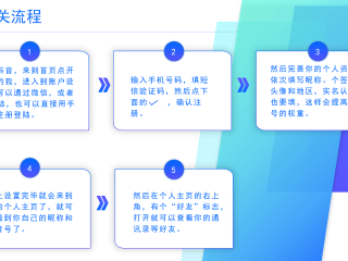 抖音国际版怎么注册账号(抖音国际版注册账号显示频繁)