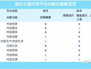 AI人工智能洗稿软件官网,ai人工智能洗稿软件