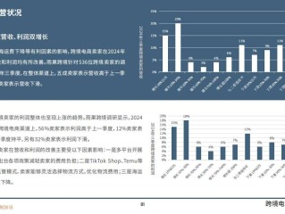 跨境电商2021年的趋势,2021年跨境电商发展趋势