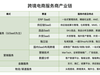 如何做跨境电商行业,做跨境电商行业需要去读研吗