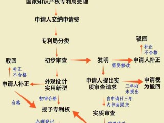 中国人工智能专利申请量,中国人工智能专利申请量第一