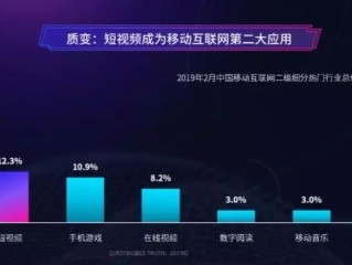 短视频代运营前景,短视频代运营公司简介
