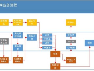 跨境电商b2c平台有哪些(跨境电商b2c平台有哪些?)