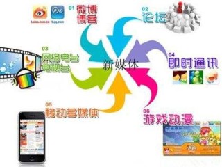 新媒体技术(新媒体技术专业学什么)