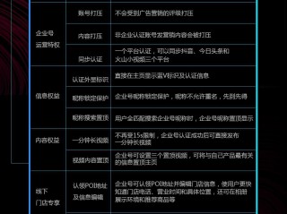 抖音企业认证有什么用吗,抖音企业认证有什么用