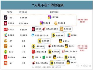 短视频平台对比,短视频平台对比分析报告