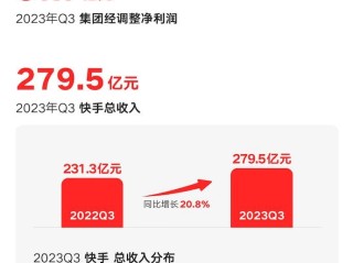 2022年快手老板是谁,快手集团老板身价排名