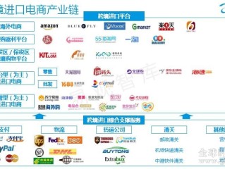 现在跨境电商最好做的是什么平台有哪些,现在跨境电商最好做的是什么平台