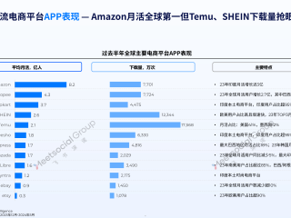 跨境c2c电商平台有哪些,跨境c2c电子商务网站有哪些