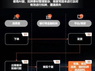 个人跨境电商怎么做,跨境电商需要哪些条件,个人做跨境电商赚钱吗