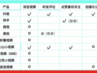 短视频的天然属性(短视频的定义和特点)