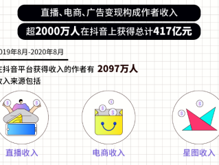短视频平台那个收益高,哪个短视频平台收益最高