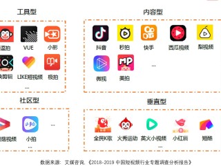 抖音短视频拍摄(抖音短视频拍摄培训班)