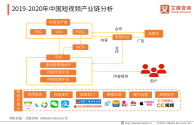 短视频素材授权时间多少天,短视频素材授权时间多少天可以用