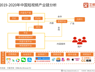 短视频素材授权时间多少天,短视频素材授权时间多少天可以用