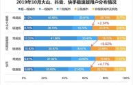 短视频平台排名2019,短视频平台排名前十有哪些