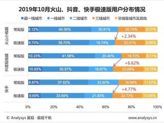 短视频平台排名2019,短视频平台排名前十有哪些