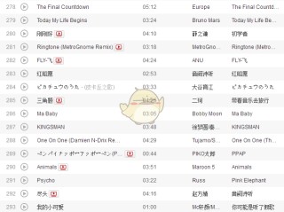 2021抖音最火的英文歌曲排行榜,抖音最火歌曲排行榜2022英文