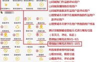 关于短视频引流需要关注哪些数据指标的信息