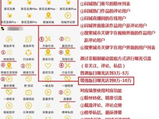 关于短视频引流需要关注哪些数据指标的信息