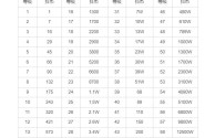 抖音充值等级价格图表,2024抖音75级对应表