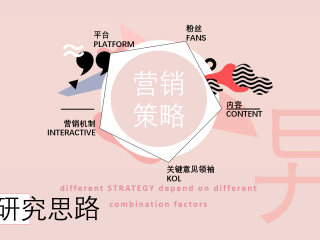 快手短视频运营,快手短视频运营策划方案论文