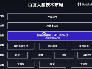 ai开放平台官网(ai开放平台什么意思)