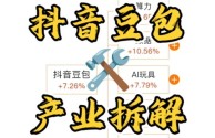 豆包是抖音旗下的吗(豆包是抖音旗下的吗还是抖音)