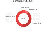 抖音直播电商,抖音直播电商发展现状