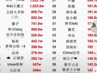 网红歌曲2021最火前十名(网红歌曲2021最火前十名抖音歌曲歌词)