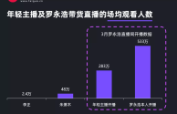 直播带货需要投入多少资金(直播带货需要投入多少资金团队)