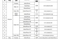 跨境电商平台入驻费用,etsy跨境电商平台入驻费用