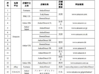 跨境电商平台入驻费用,etsy跨境电商平台入驻费用