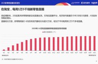 包含最近刚出来的新直播平台2020的词条