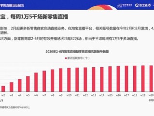 包含最近刚出来的新直播平台2020的词条