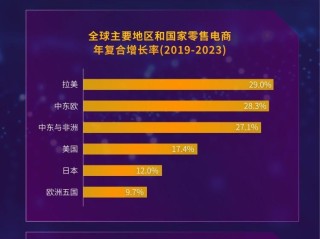 跨境电商平台哪个最好最可靠亚马逊,跨境电商平台哪个最好最可靠亚马逊的